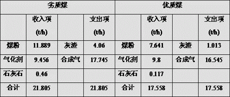 Electric power storage system and method employing coal gasification of solid heat carrier