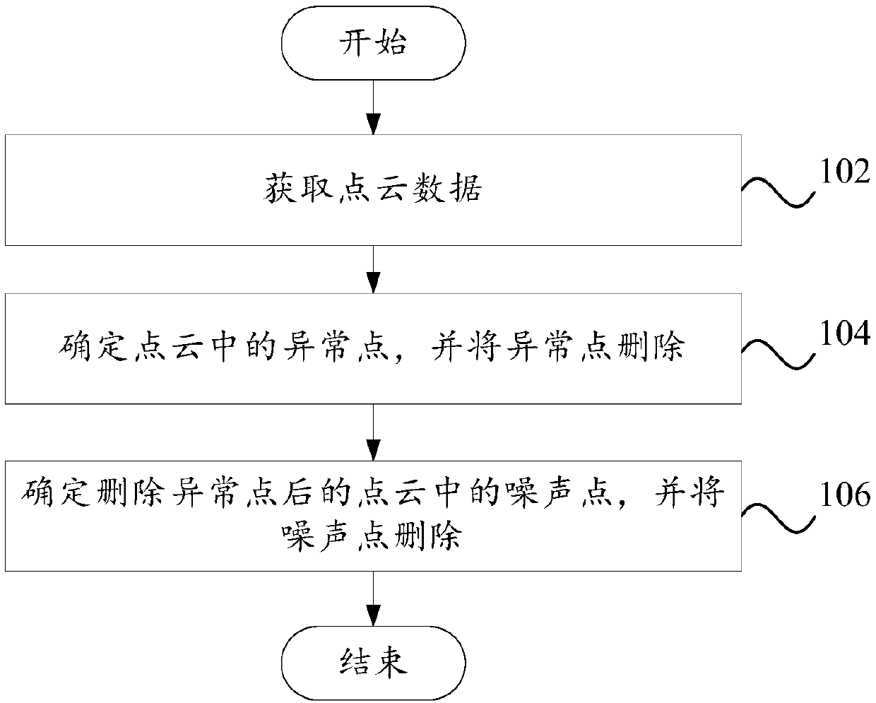 Point cloud noise removal method and system, computer equipment and storage medium