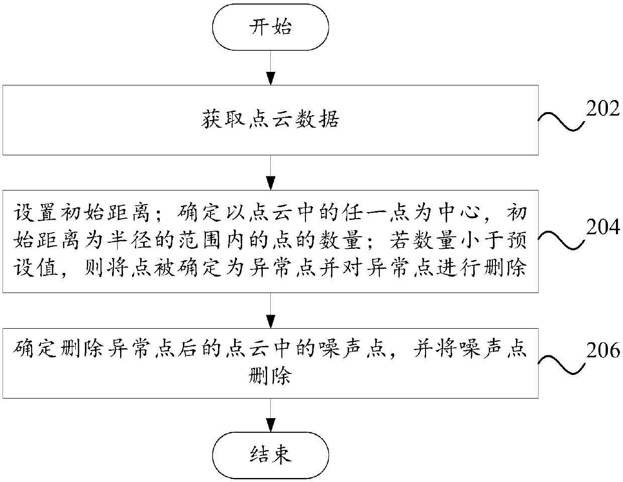 Point cloud noise removal method and system, computer equipment and storage medium