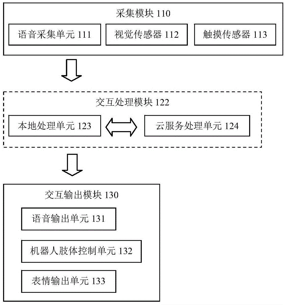 Robot system and interactive method