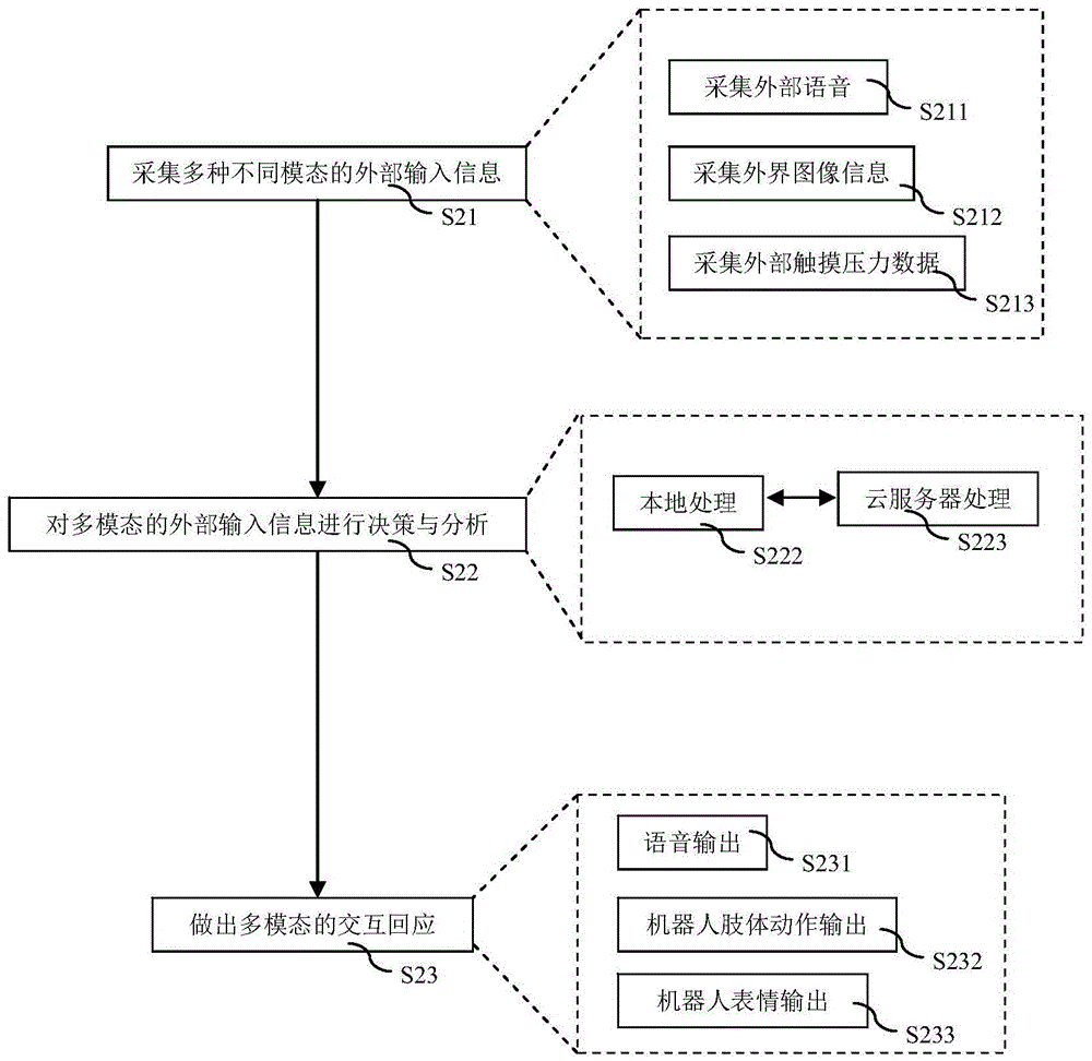 Robot system and interactive method