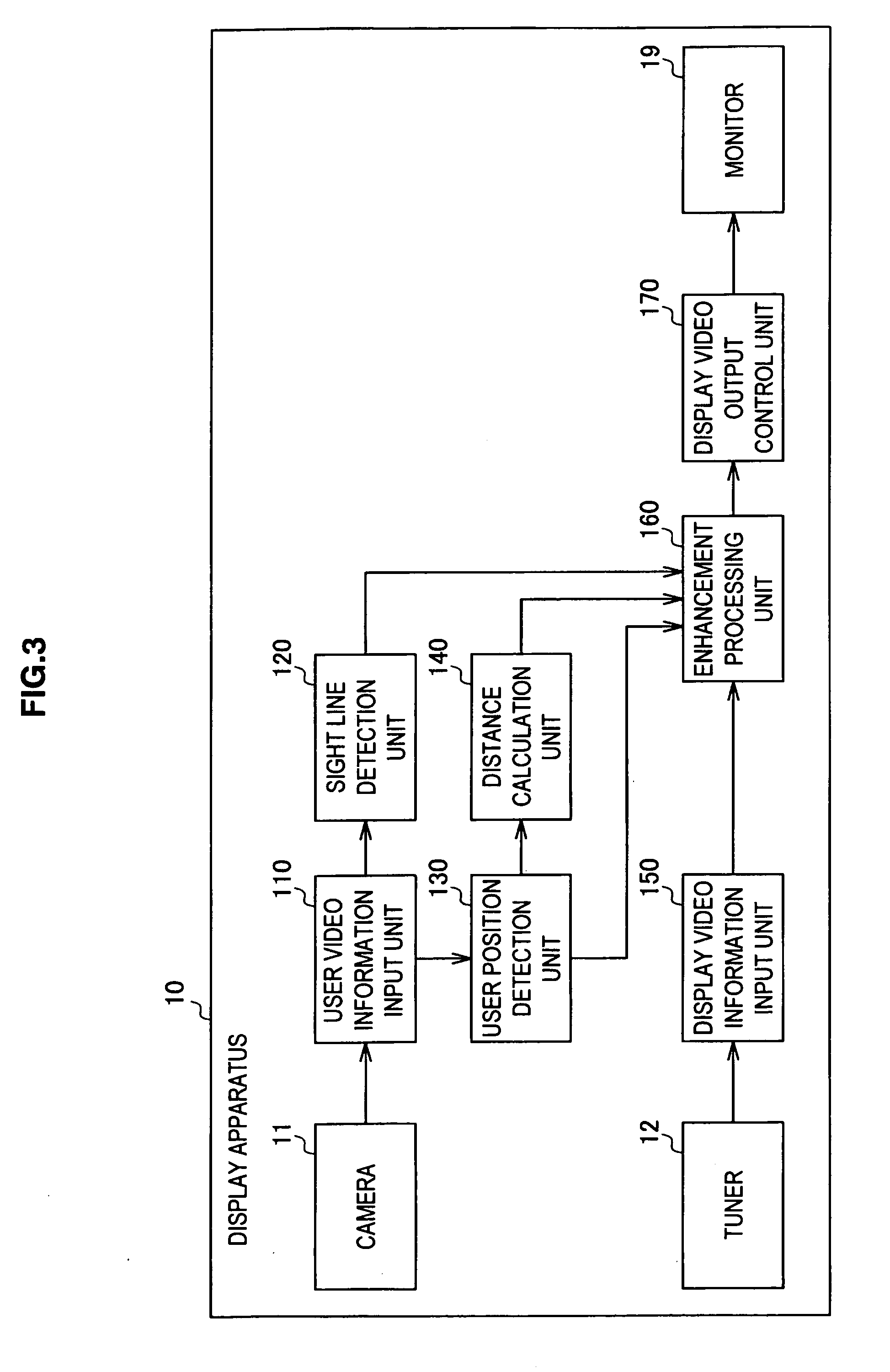 Display apparatus and display method