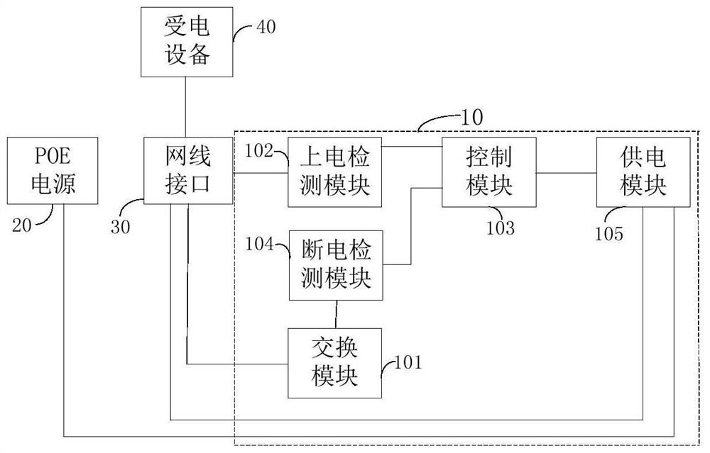 Non-standard poe power supply circuit, power supply equipment and power supply method for network port