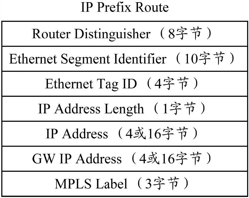 Optimization method and device for VXLAN (Virtual Extensible Local Area Network) control plane