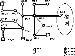 Method for realizing emergency control on frequency and voltage of electric system