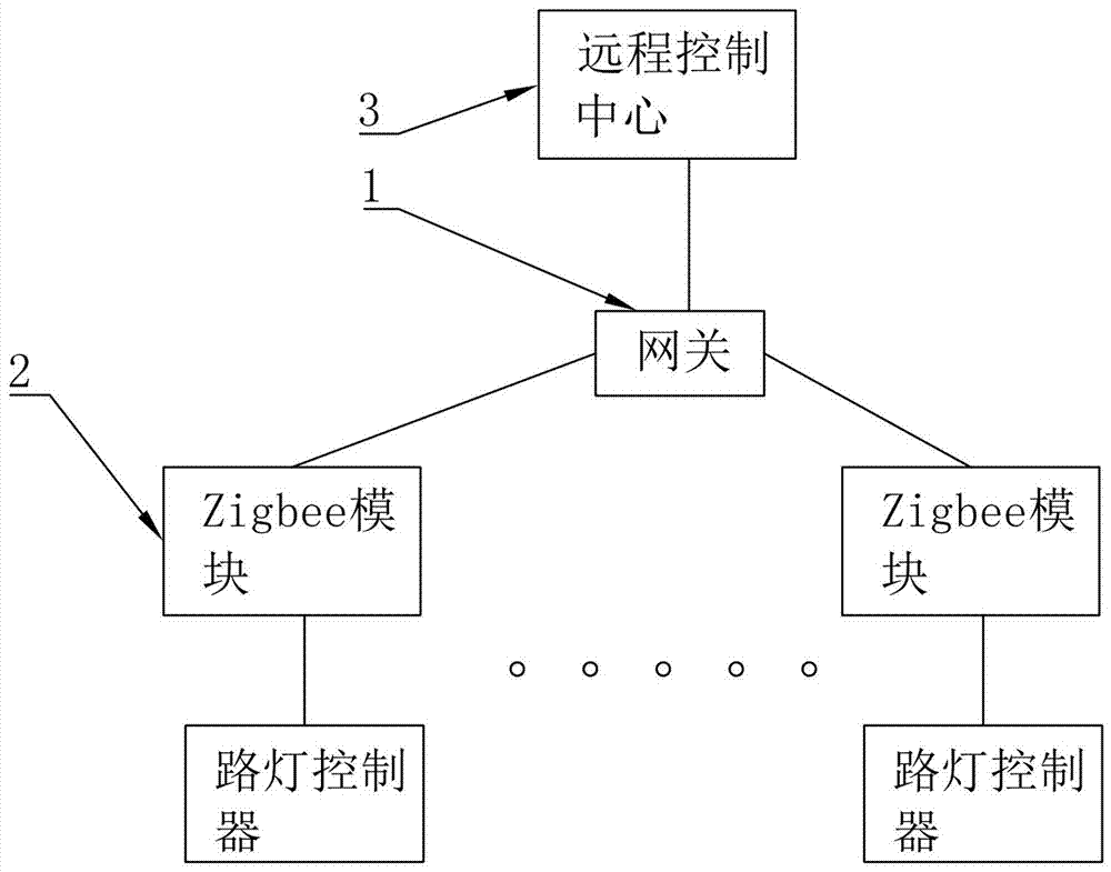 Network street lamp illumination system based on Zigbee