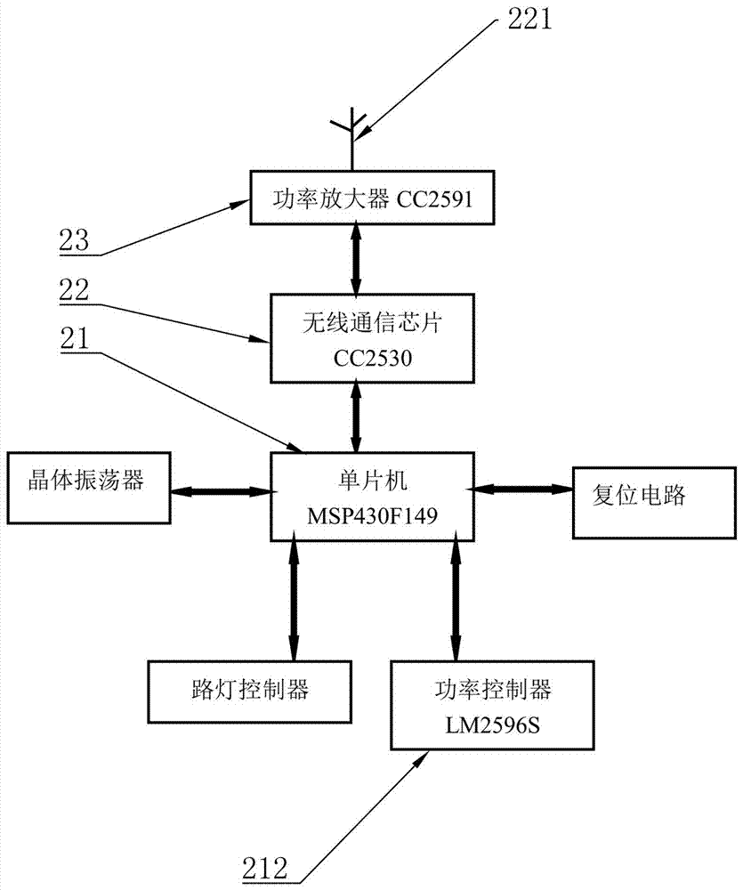 Network street lamp illumination system based on Zigbee