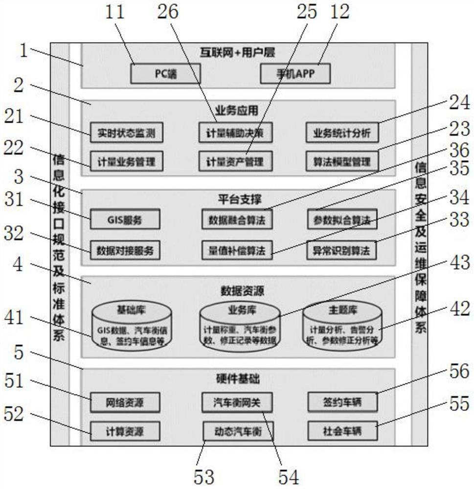 Remote metering and monitoring system for dynamic truck scale