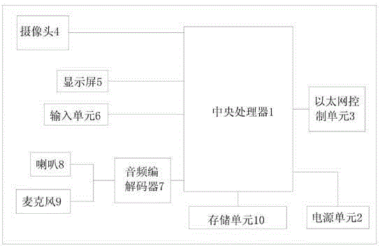 Visual intercom echo processing system for building