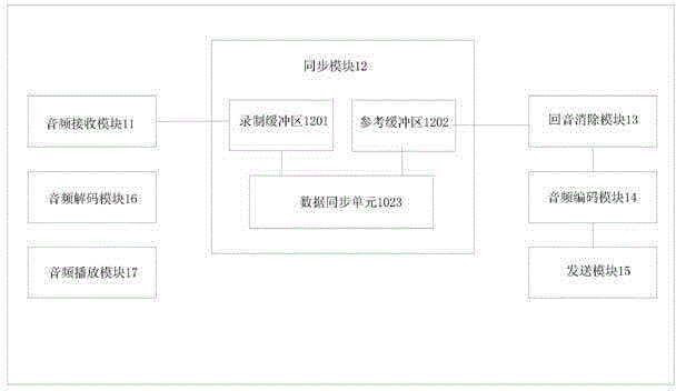 Visual intercom echo processing system for building