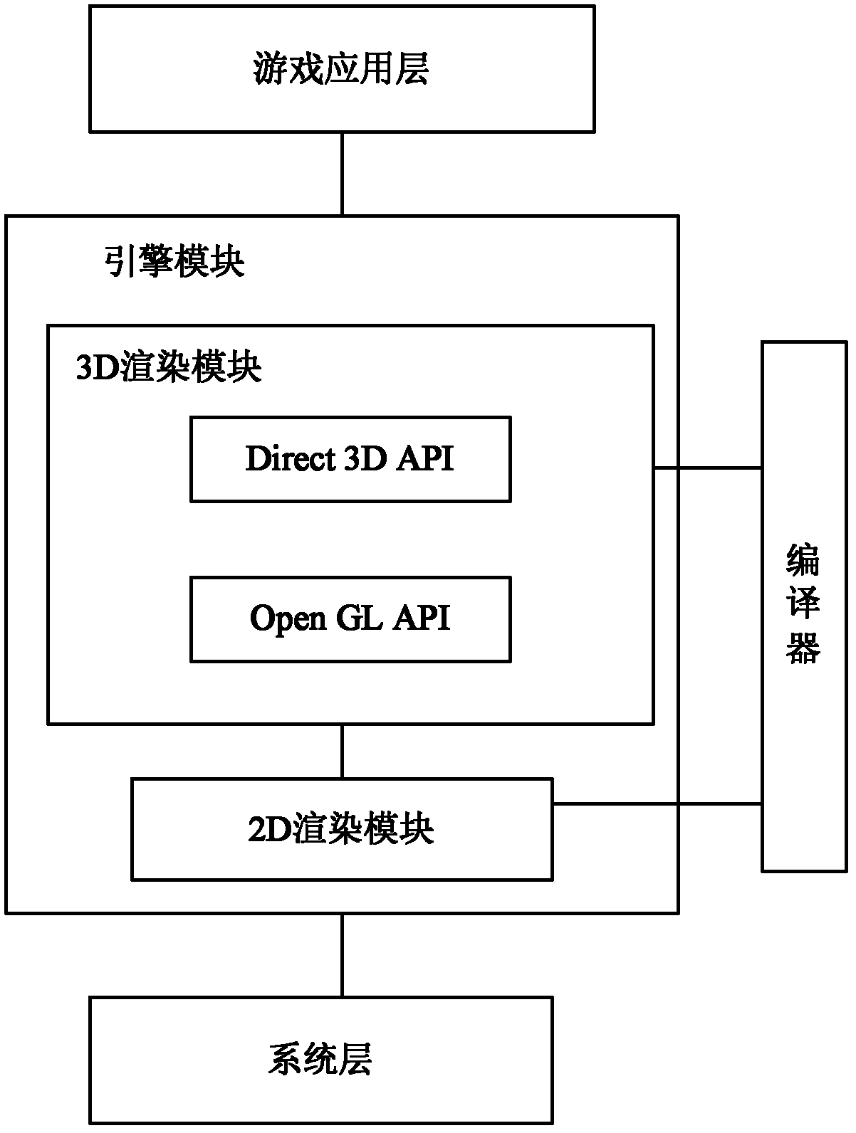 Geart three-dimensional (3D) game engine