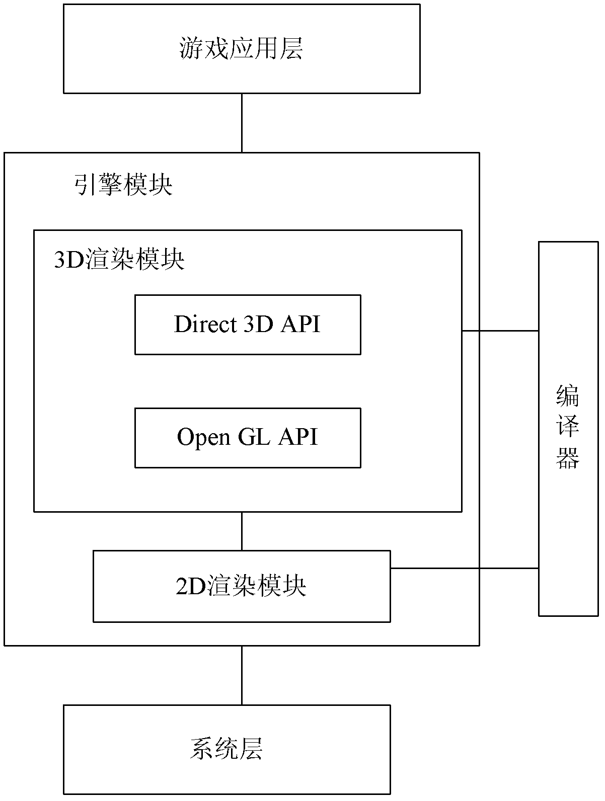 Geart three-dimensional (3D) game engine