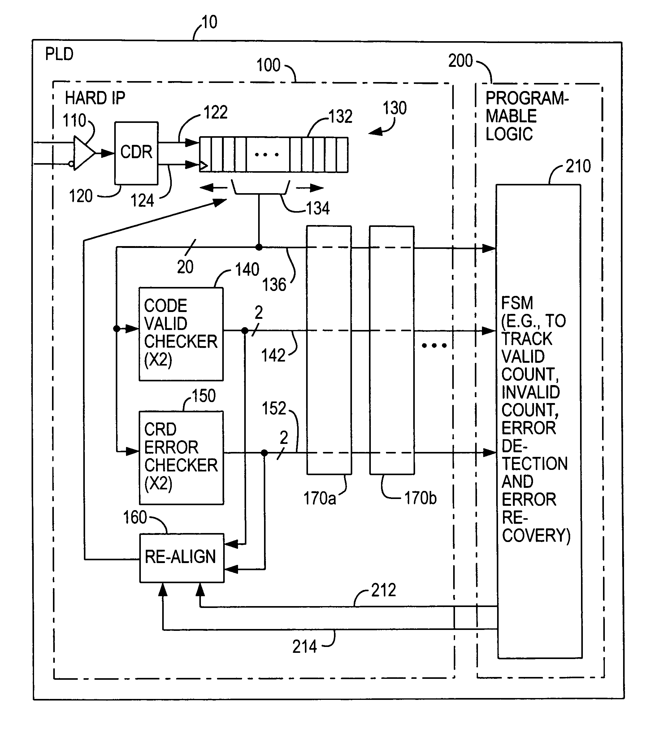 Multi-standard data communication interface circuitry for programmable logic devices