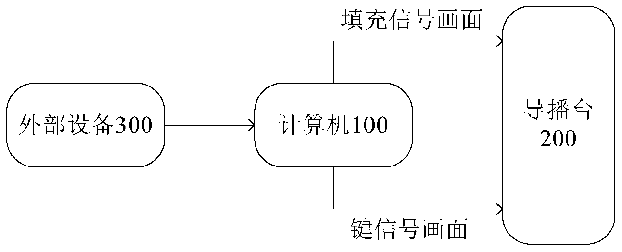 Subtitle processing method and directing system of competitive competition video