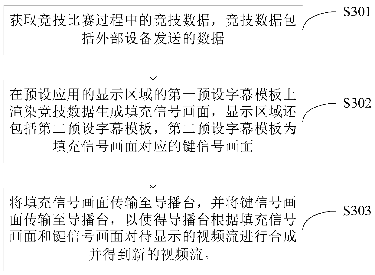 Subtitle processing method and directing system of competitive competition video