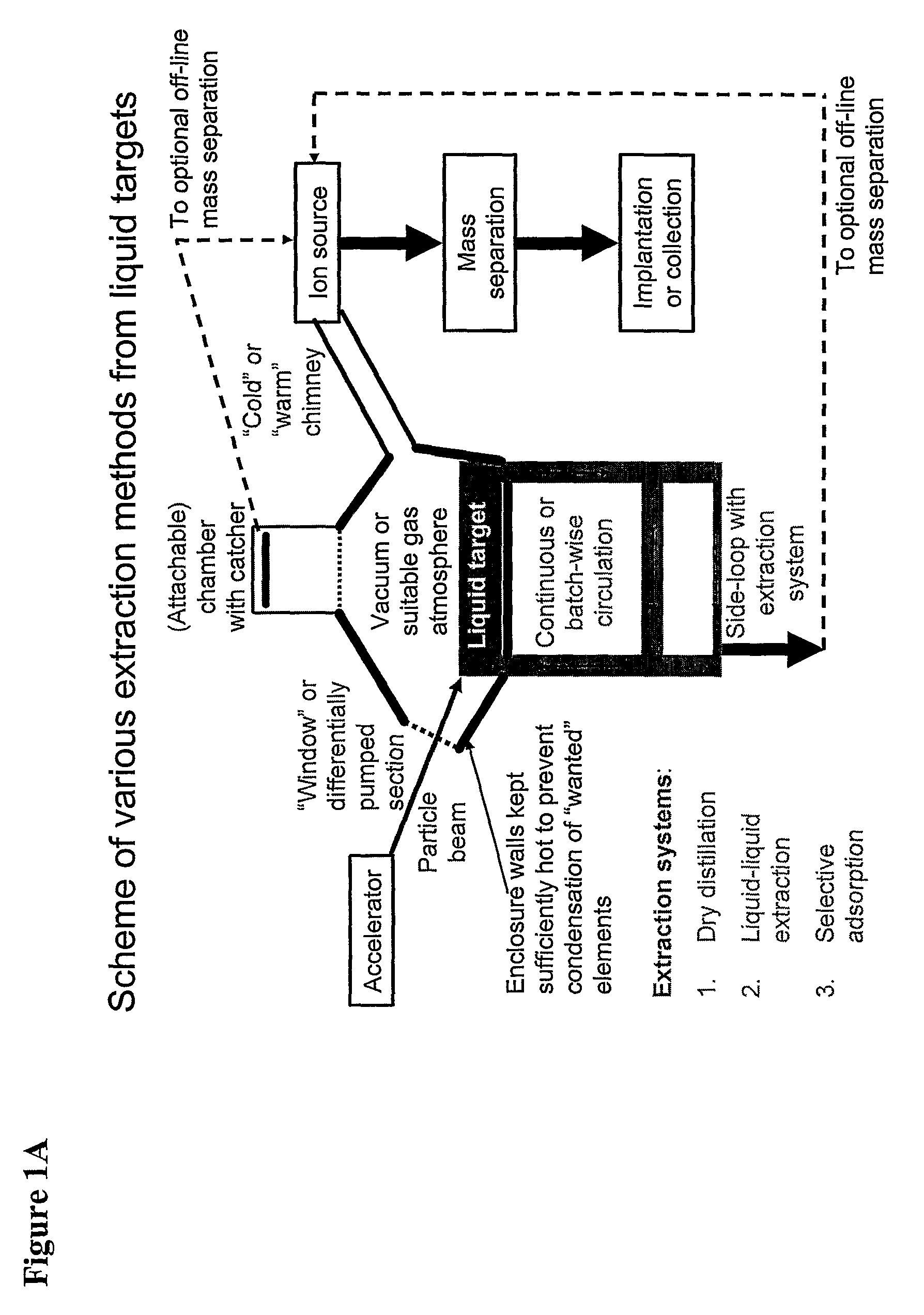 Method for production of radioisotope preparations and their use in life science, research, medical application and industry