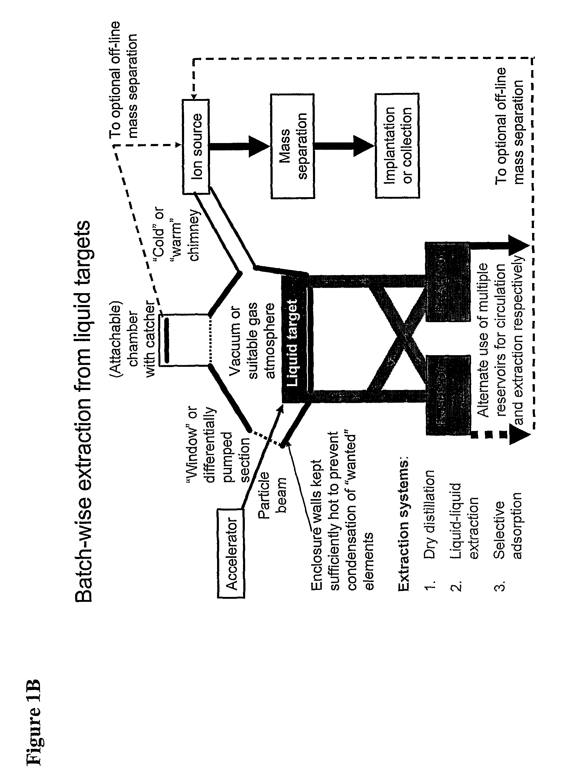 Method for production of radioisotope preparations and their use in life science, research, medical application and industry