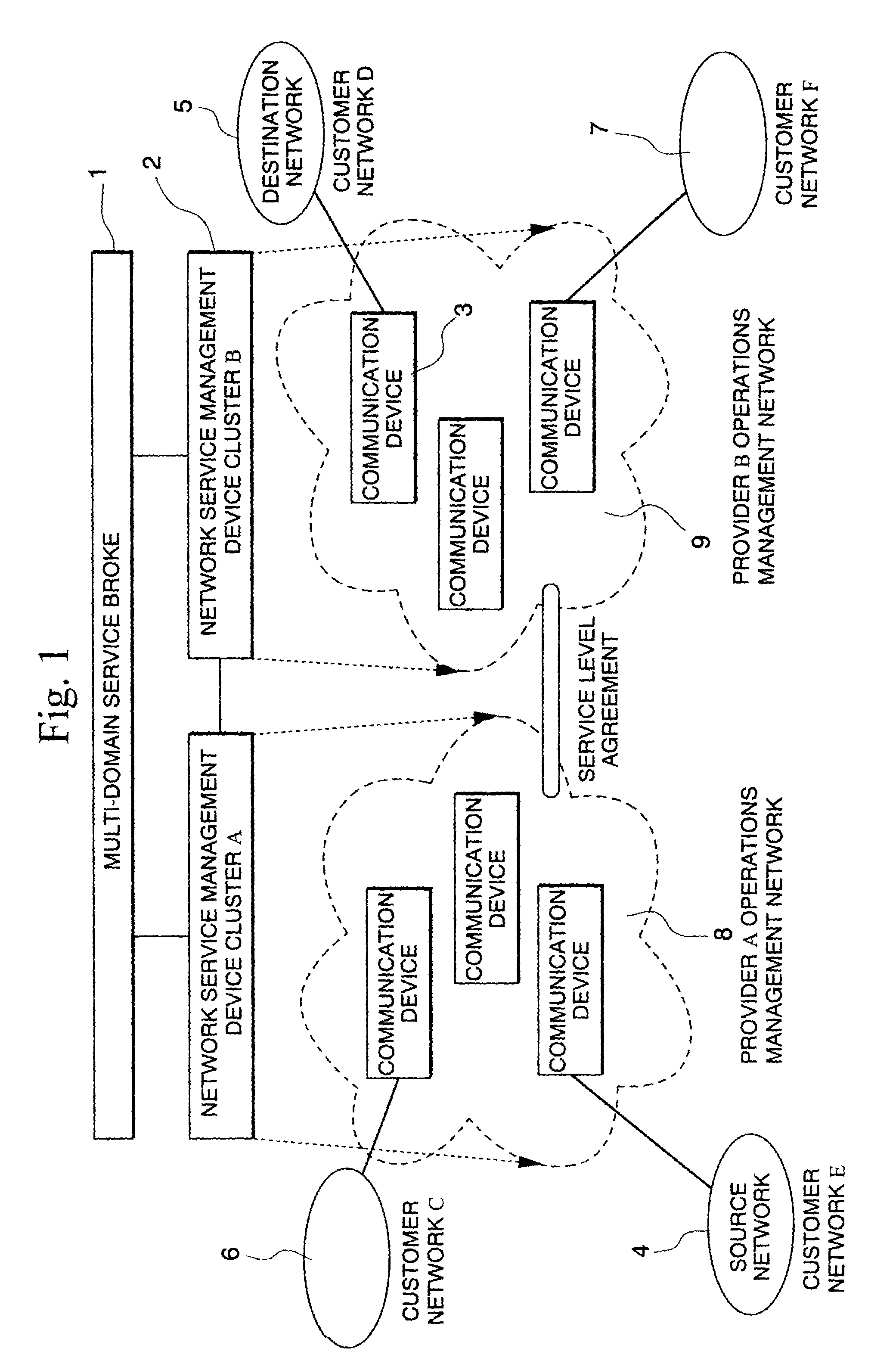 Quality assured network service provision system compatible with a multi-domain network and service provision method and service broker device