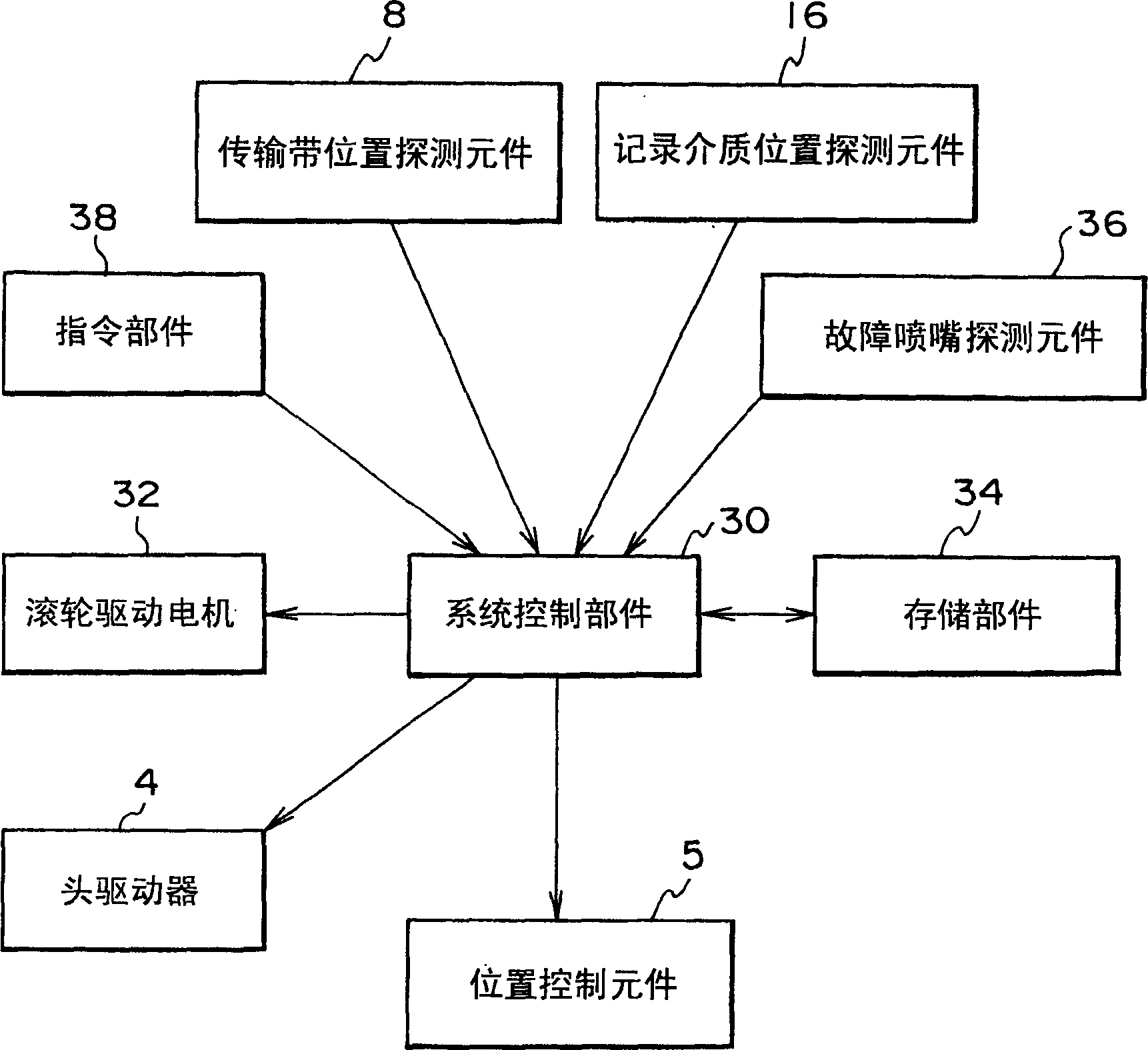 Ink-jet recording device and recording method