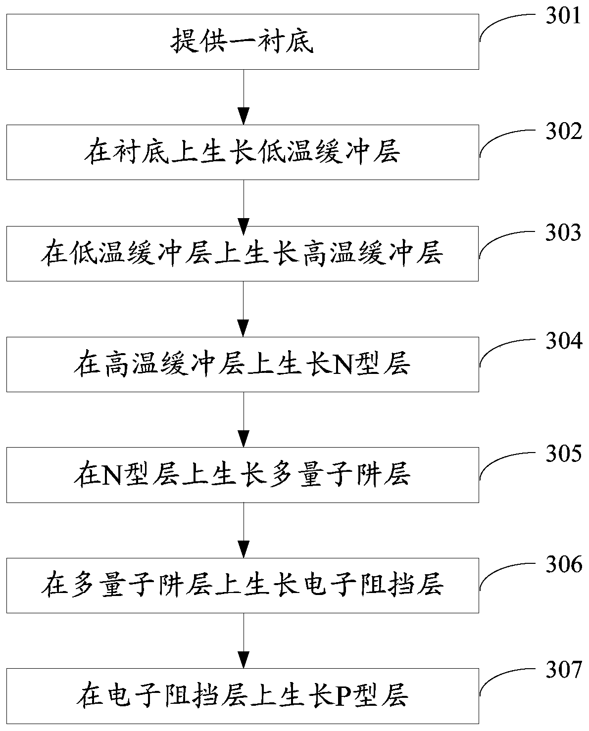 A light-emitting diode epitaxial wafer and its manufacturing method