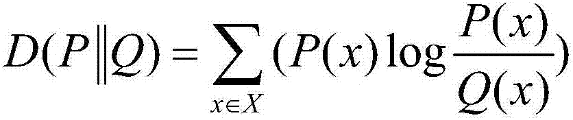 Optimal chain store location method based on extreme learning machines