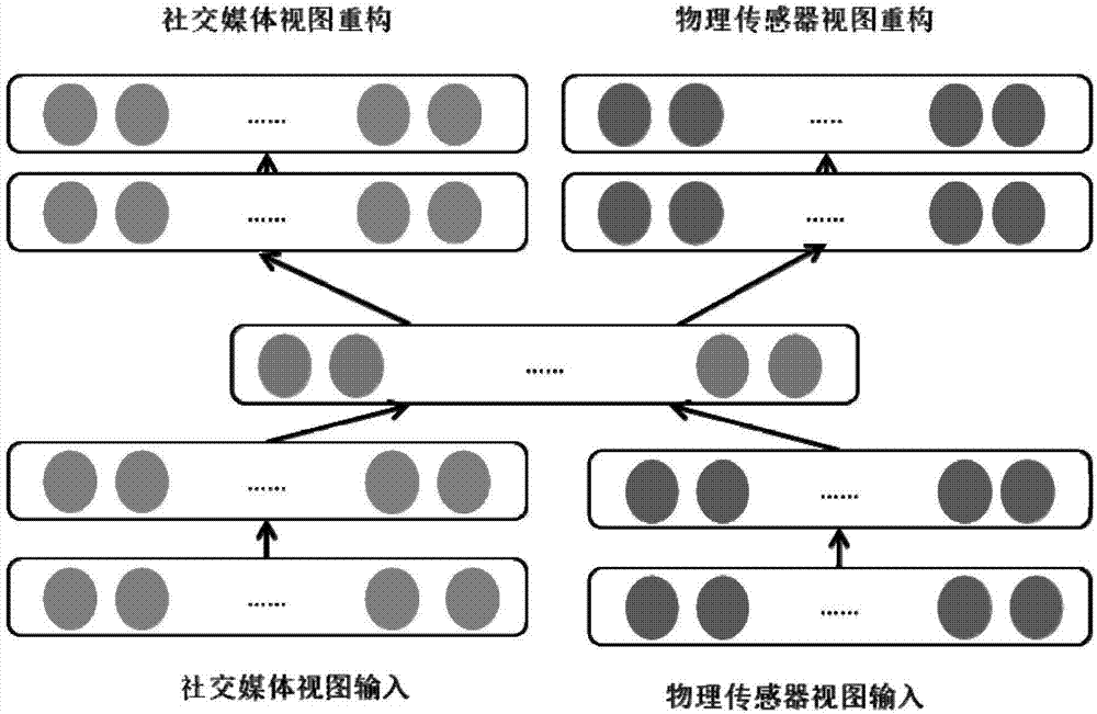 Optimal chain store location method based on extreme learning machines