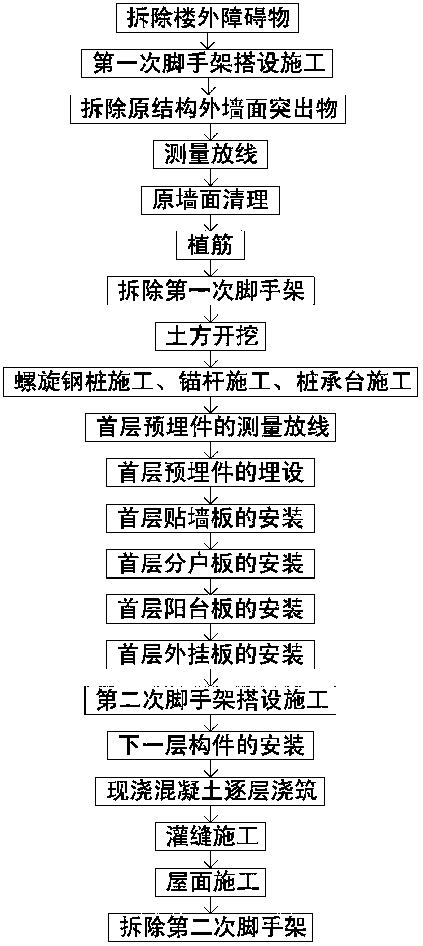 Shock prevention and strengthening construction method for existing brickwork dwelling house fabricated structure