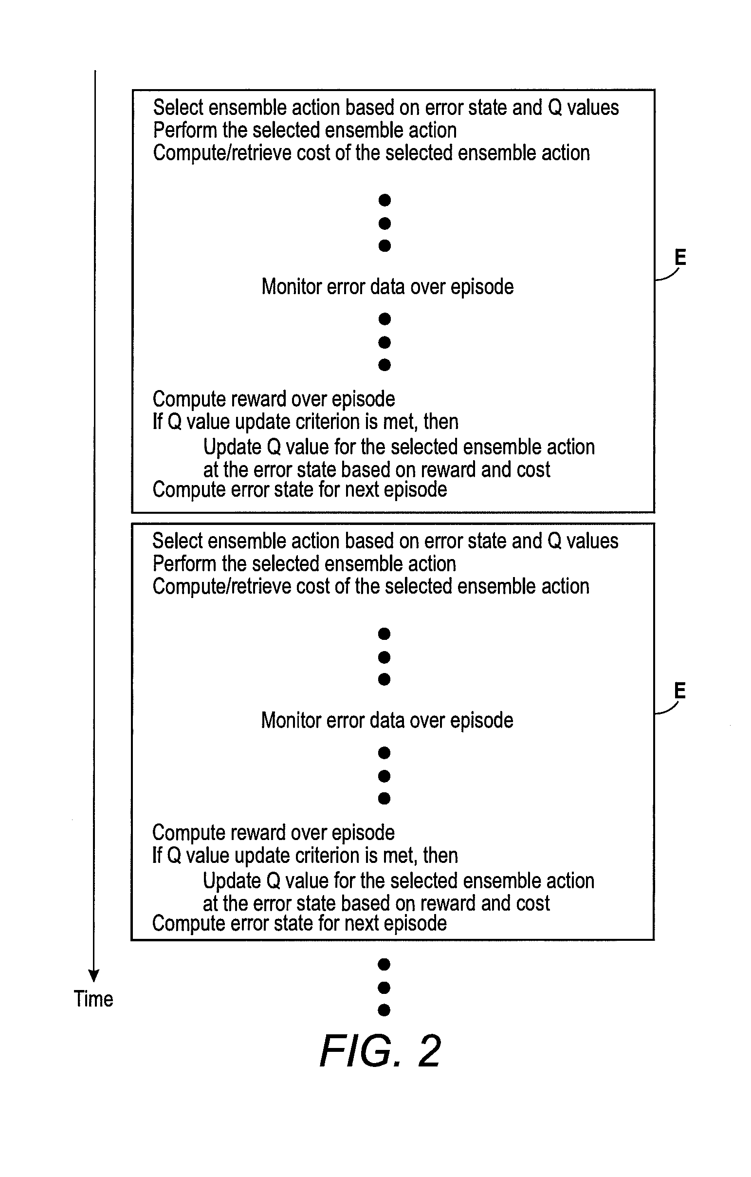 Cost-aware non-stationary online learning