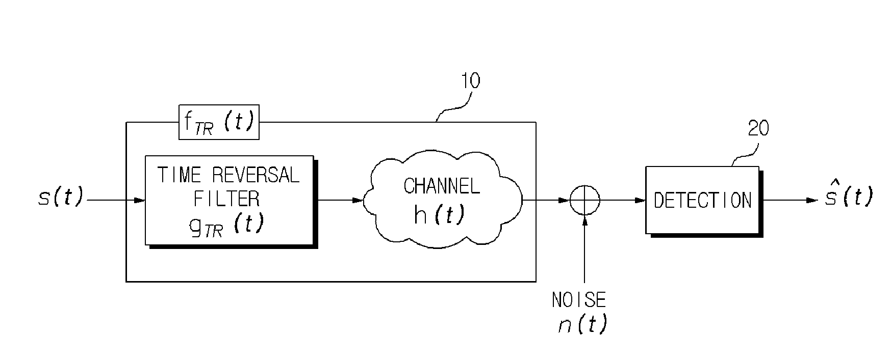 Method and apparatus for transmitting and receiving signal