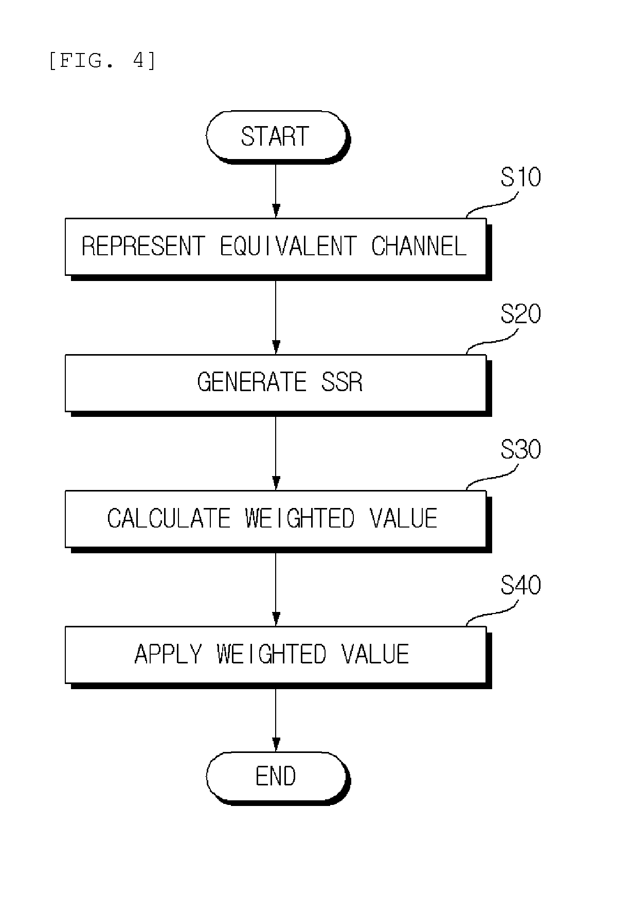 Method and apparatus for transmitting and receiving signal