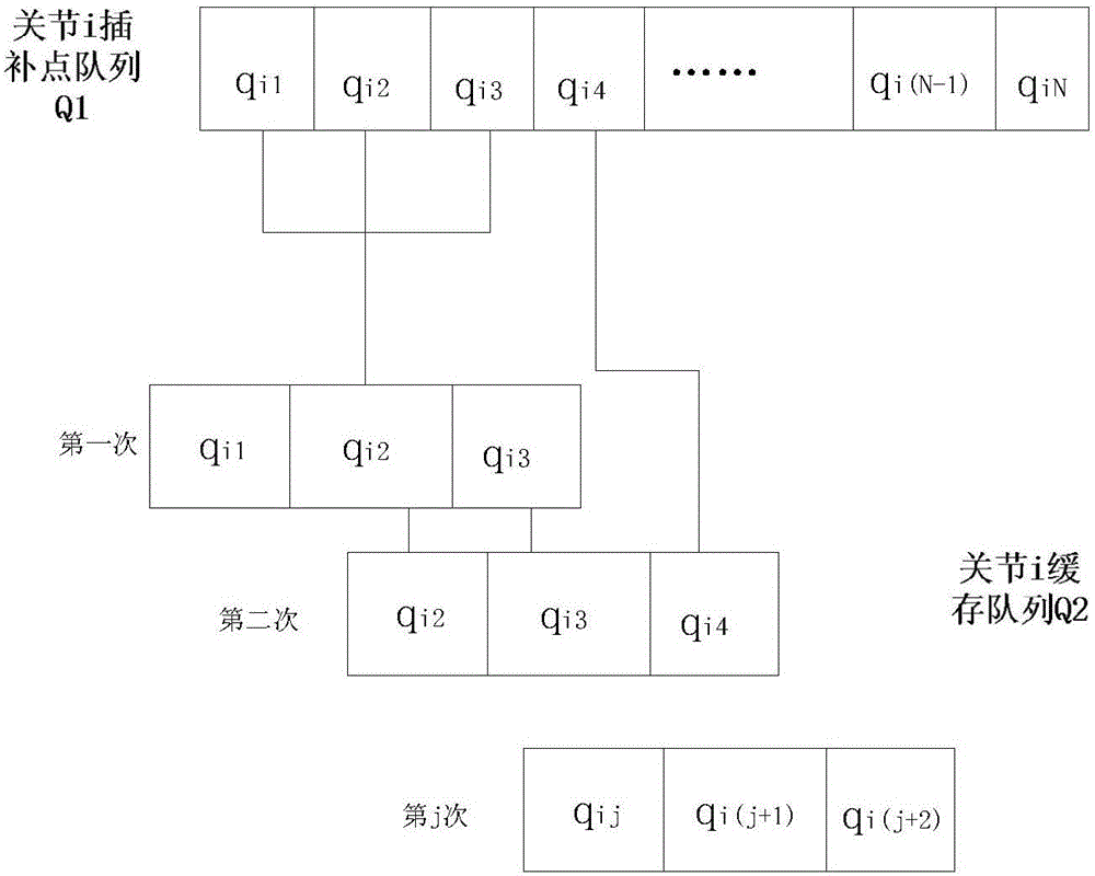 Feedforward torque compensating method used for industrial robot