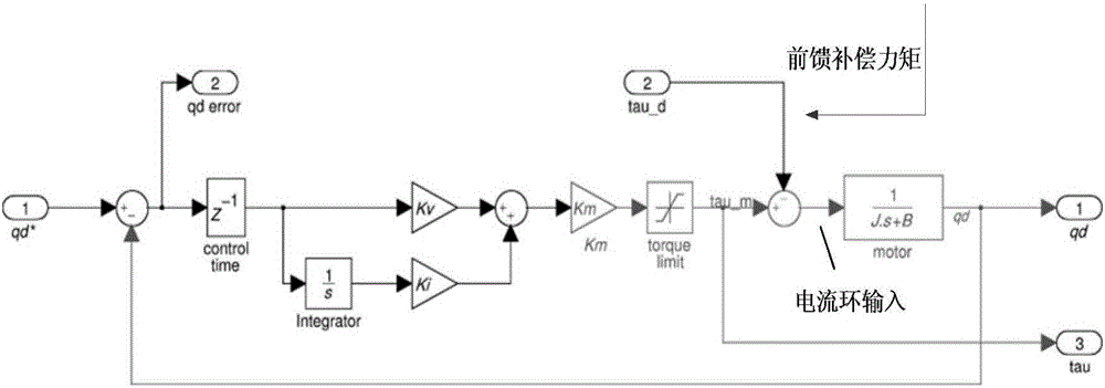 Feedforward torque compensating method used for industrial robot