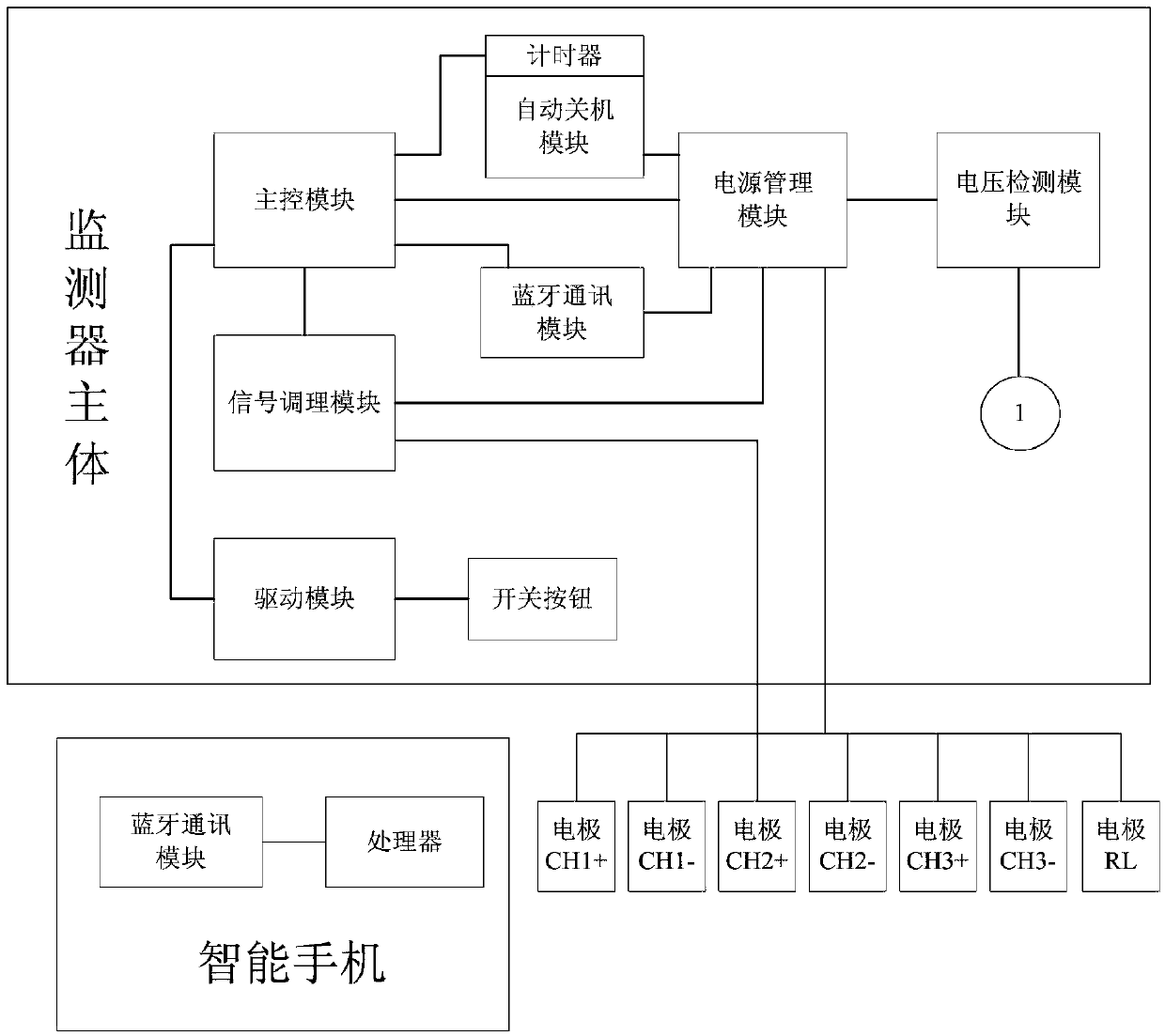 Three-lead ECG (electrocardiogram) monitoring system with electrode connection distinguishing function