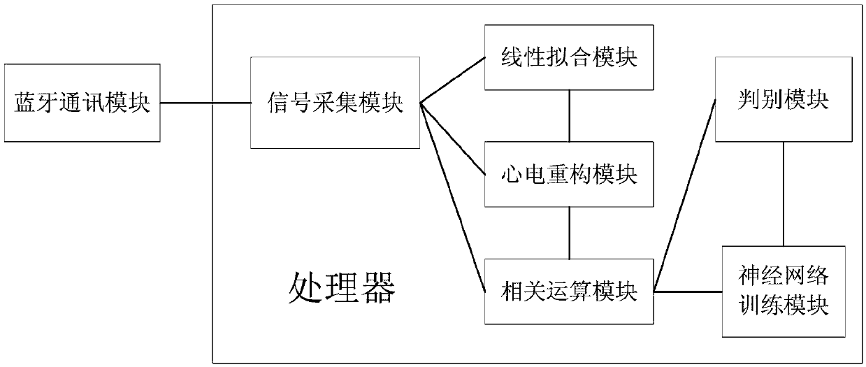 Three-lead ECG (electrocardiogram) monitoring system with electrode connection distinguishing function