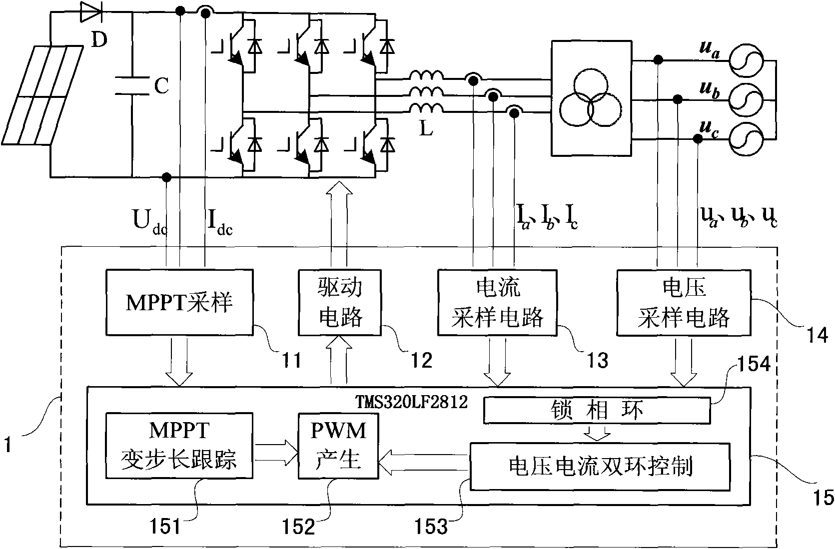 Device and method for controlling MPPT of solar pvelectricity generating system