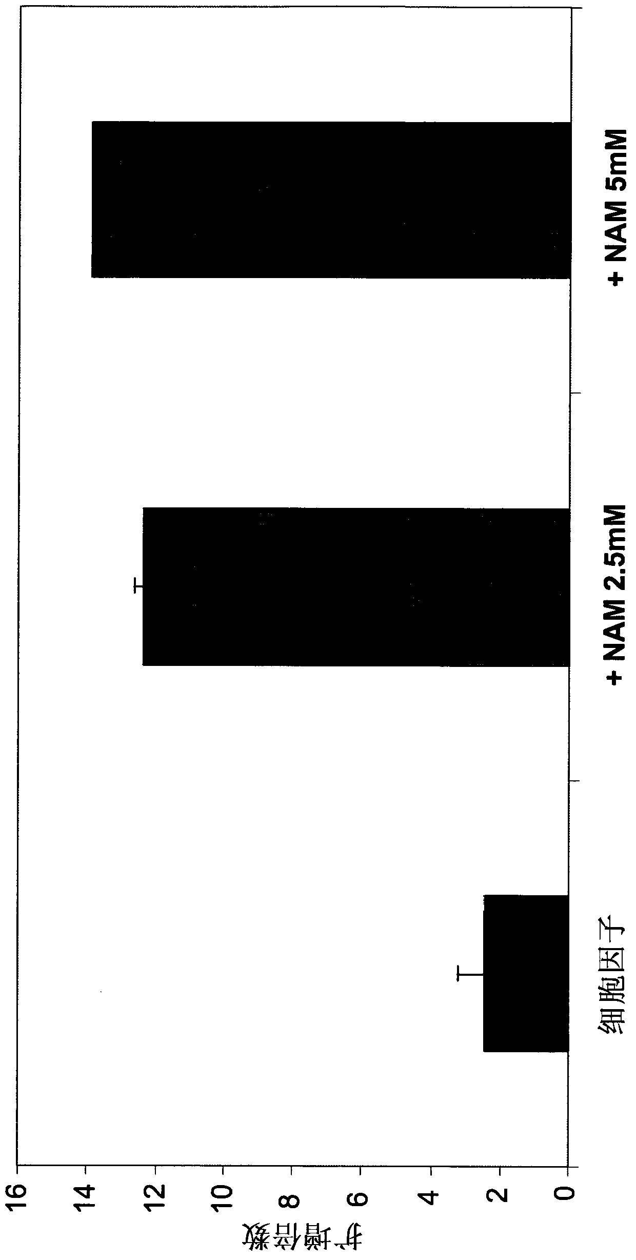 Methods for enhancing natural killer cell proliferation and activity