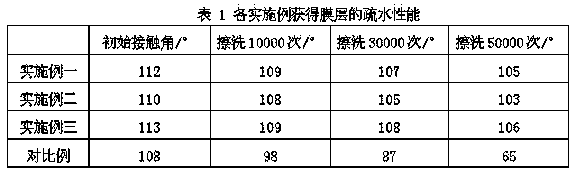 Double-component hydrophobing agent and application thereof