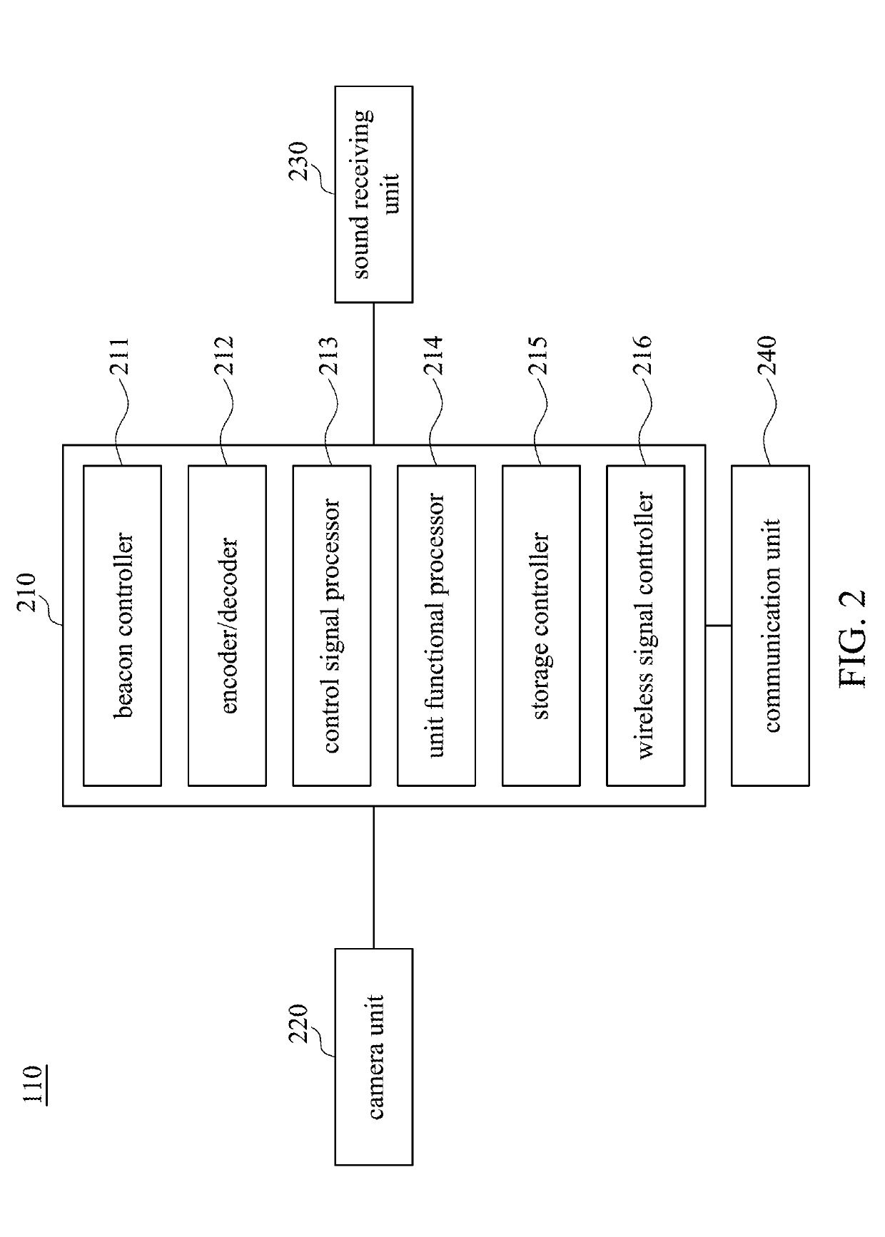 Management device of internet-of-thing devices, communication system and communication method