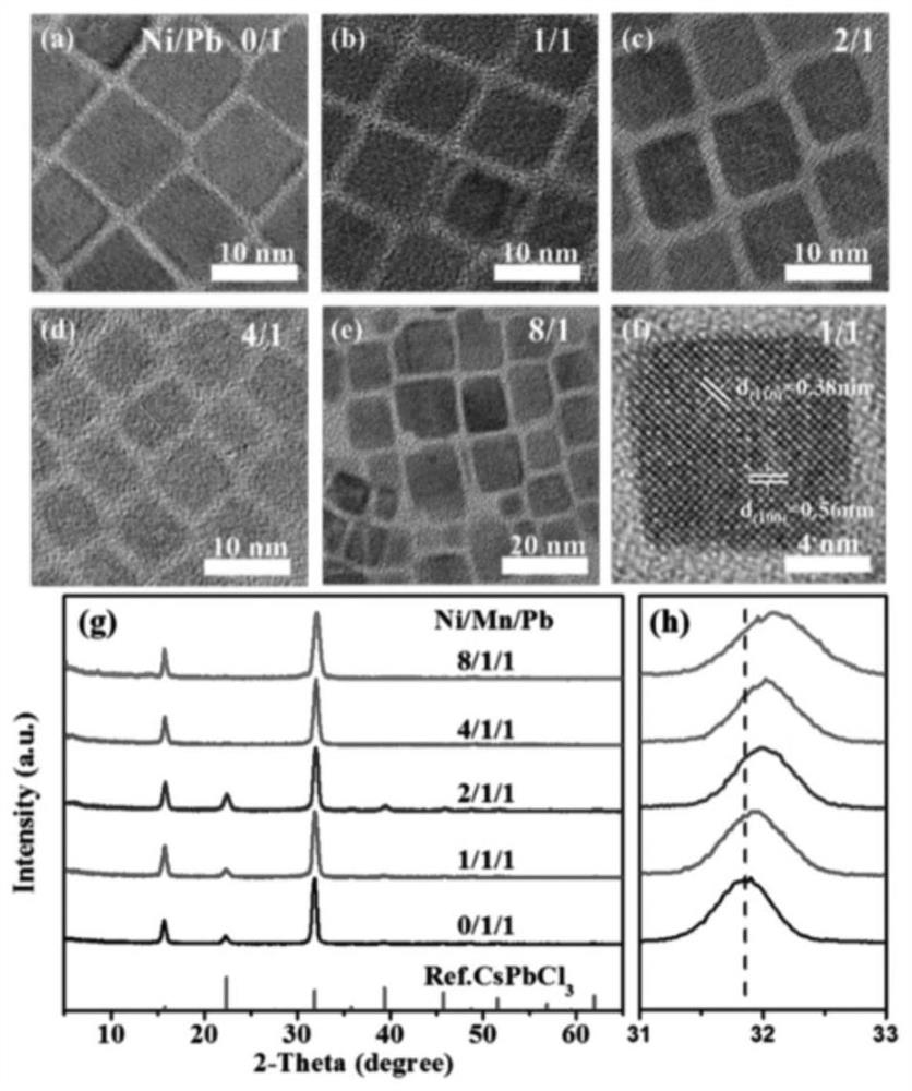 An improved manganese-doped cspbcl  <sub>3</sub> Manganese Doping Concentration and Luminescence Efficiency of Nanocrystals