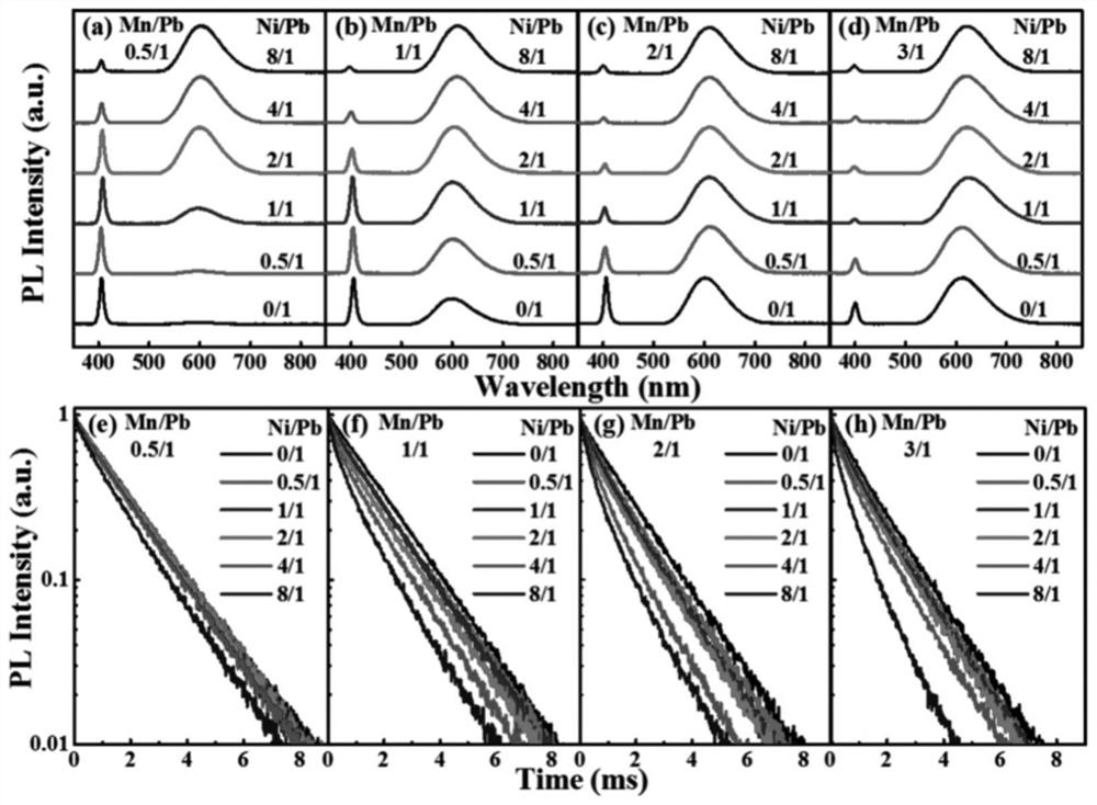 An improved manganese-doped cspbcl  <sub>3</sub> Manganese Doping Concentration and Luminescence Efficiency of Nanocrystals