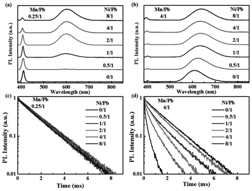 An improved manganese-doped cspbcl  <sub>3</sub> Manganese Doping Concentration and Luminescence Efficiency of Nanocrystals