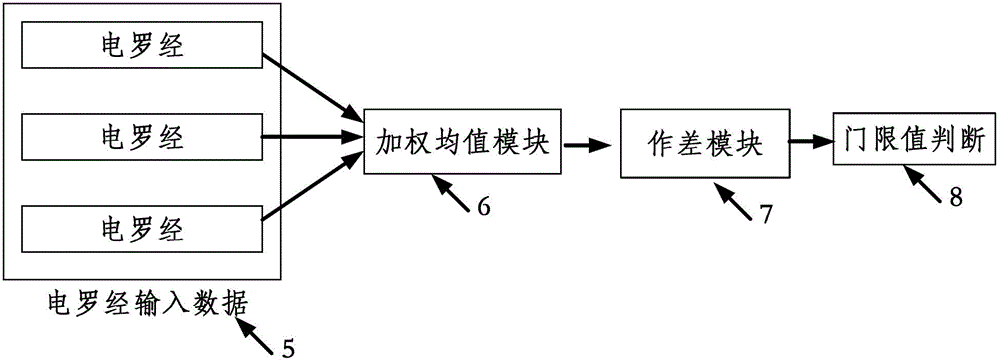 Three-redundant ship dynamic positioning heading measurement method based on improved voting algorithm