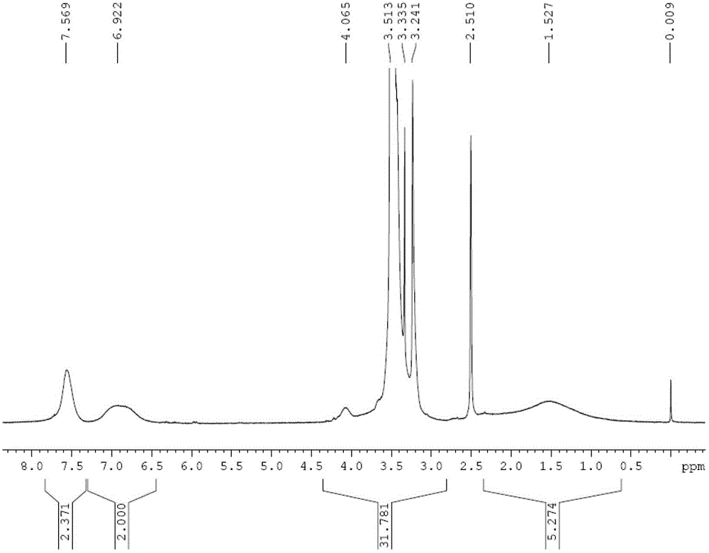 A kind of polymer single-ion electrolyte and preparation method thereof