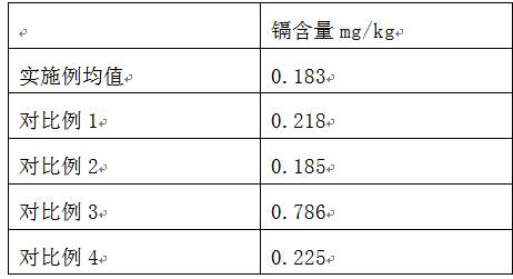 A Pinellia planting method that inhibits the enrichment of cadmium content