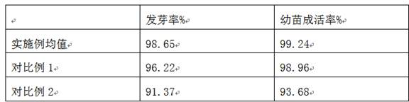 A Pinellia planting method that inhibits the enrichment of cadmium content