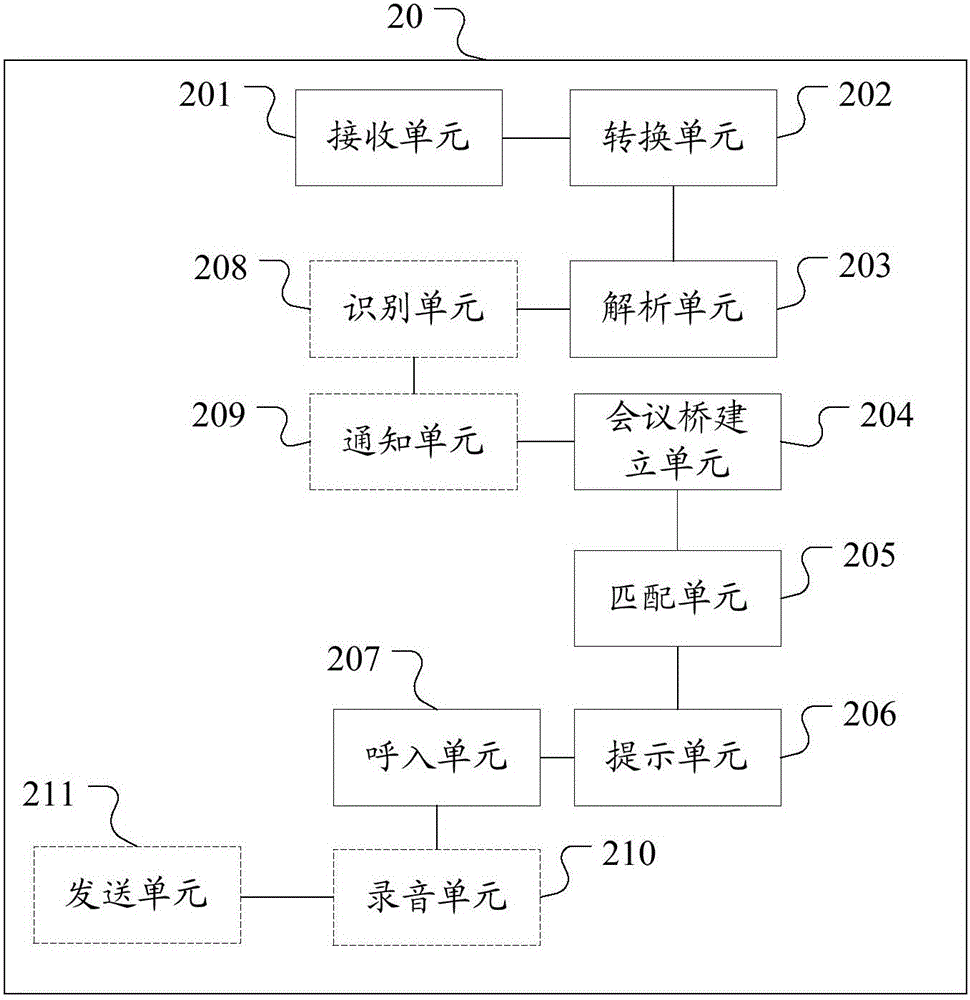 Method, device and system for teleconference