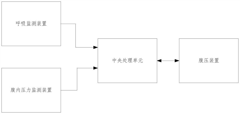 Lung rehabilitation equipment based on respiratory flow rate monitoring and abdominal pressure early warning