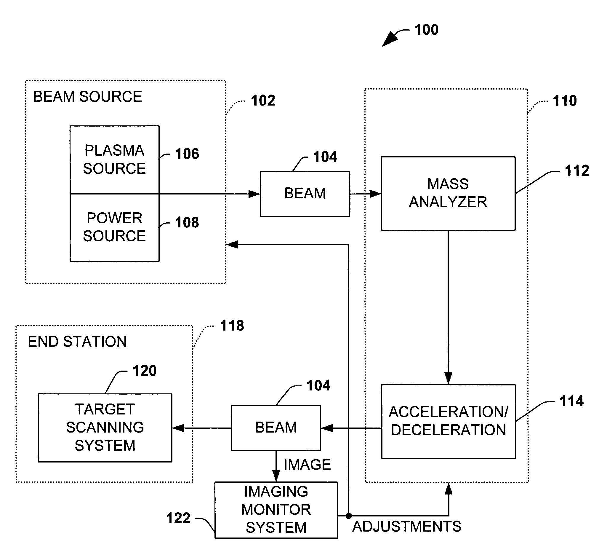 Ion beam monitoring in an ion implanter using an imaging device