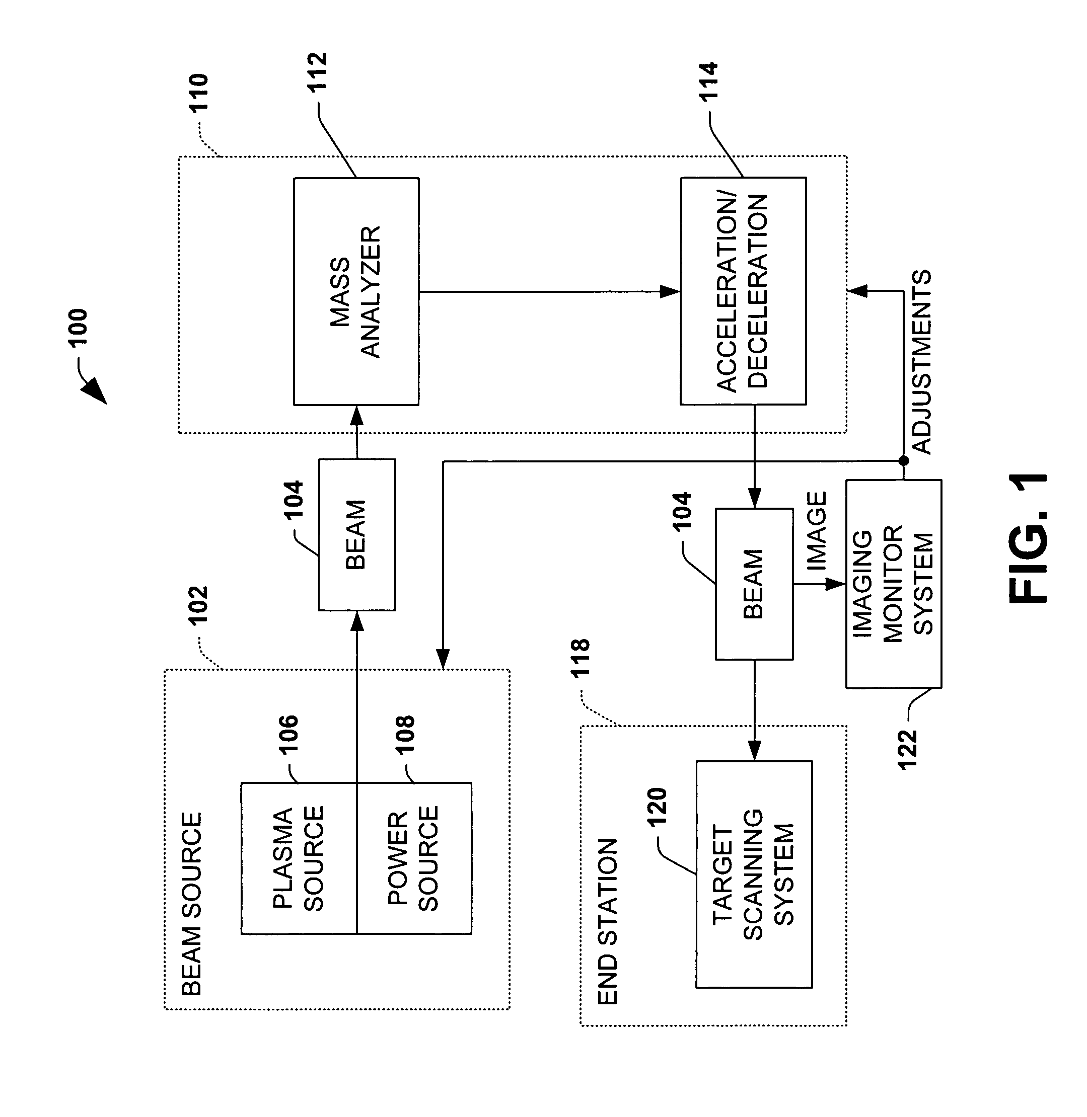 Ion beam monitoring in an ion implanter using an imaging device