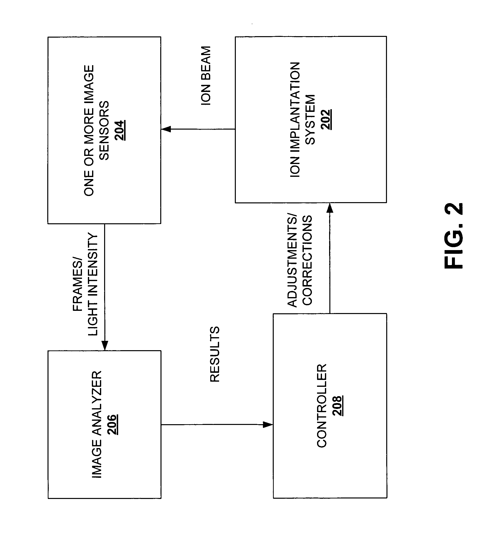 Ion beam monitoring in an ion implanter using an imaging device